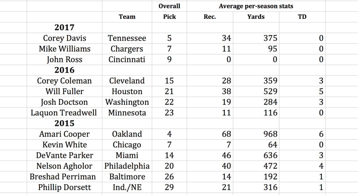 mmqb-wr-chart.jpg